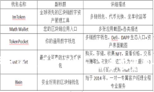 区块链平台资本项目详解: 未来投资趋势与机遇