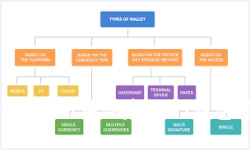 如何在TPWallet中创建USDT钱包:详细指南