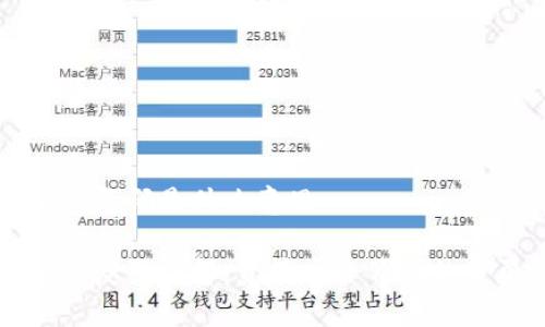 区块链恢复码是什么意思
区块链恢复码详解:资产安全背后的重要保障