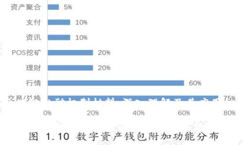 区块链激励机制材料:深入理解及其应用
区块链激励机制材料的全面解读与应用指南