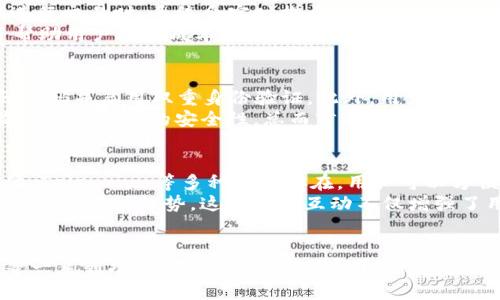 jiaotitpwallet薄饼属于交易所吗？/jiaoti
tpwallet, 薄饼, 交易所, 去中心化/guanjianci

引言
在数字货币日益普及的今天，许多人对各种钱包和交易平台的功能、性质产生了疑问。tpwallet作为一种新的数字货币钱包，常常被问及是否属于交易所。这里将对tpwallet进行详细介绍，同时解答一些与其相关的常见问题，帮助用户更好地理解tpwallet及其在数字货币交易中的角色。

什么是tpwallet？
tpwallet是一款数字货币钱包，旨在提供安全、便捷的数字资产管理服务。与许多传统钱包不同，tpwallet不仅支持存储和管理用户的数字资产，还具备一些去中心化交易所（DEX）的功能。这使得用户可以在钱包内直接进行资产交换，而不必到外部的交易平台上进行繁琐的操作。

tpwallet的主要功能
tpwallet提供了一系列用户友好的功能，使其在众多数字货币钱包中脱颖而出。以下是tpwallet的几个关键功能：
ul
    listrong支持多种数字资产：/strongtpwallet支持多种主流数字货币和Token，包括比特币、以太坊、BNB等。/li
    listrong去中心化交易：/strong用户可以在tpwallet中进行资产交换，无需依赖任何中心化的交易平台。/li
    listrong安全性：/strongtpwallet采用了先进的加密技术，确保用户的资产安全。/li
    listrong用户友好界面：/strong界面设计直观，用户易于上手，能够快速上手交易和管理自己的资产。/li
/ul

tpwallet和交易所的区别
交易所通常是指集中式的交易平台，用户需要将自己的数字资产转入交易所进行交易。而tpwallet的设计理念则是去中心化，使用户可以在自己的掌控之下完成资产交易，避免了将资产转入中心化交易所的风险。
尽管tpwallet也支持交易功能，但其基本属性仍然是一个数字货币钱包，而非传统意义上的交易所。因此，tpwallet的主要角色是为用户提供资产存储和管理的工具，而非单纯的交易场所。

tpwallet的去中心化功能
tpwallet的去中心化交易功能使用户能够直接在钱包内完成数字资产的交换。这一功能的优势在于，用户可以保持对自己私钥的控制，减少了因为交易所安全漏洞而导致资产损失的风险。这种方式也符合当今区块链和加密货币的去中心化理念，让用户能够享受到更高的安全性和灵活性。

tpwallet的用户体验
tpwallet注重用户体验，其界面设计，用户可以快速找到所需功能。无论是进行资产转账、兑换，还是查询交易历史，tpwallet都提供了清晰的界面和指引。这对于新手用户非常友好，可以降低使用门槛使其更容易上手。

tpwallet的适用人群
tpwallet适合各种类型的数字货币用户，包括新手、专业交易者以及机构投资者。新手用户可以利用其简单的界面和易用的功能快速了解数字货币交易。而对于专业用户来说，tpwallet的去中心化交易功能同样提供了自由和灵活性，让用户在需要的时候可以迅速完成资产的转换。

常见问题解答

问题1：tpwallet的安全性如何？
tpwallet的安全性是其设计的核心之一。首先，tpwallet采用了行业领先的加密技术，确保用户的私钥和交易信息不会被泄露。此外，tpwallet还支持用户设置双重身份验证（2FA），进一步提升账号的安全性。用户可以自己管理私钥，意味着他们的资产不会因交易所的安全漏洞而受到威胁。
在使用tpwallet时，建议用户采取一些额外的安全措施。例如，不要将私钥和助记词存储在与网络连接的设备上，使用强密码，并定期更新密码。通过满足这些基本的安全指导，用户可以最大限度地保护自己的数字资产。

问题2：如何使用tpwallet进行交易？
要在tpwallet上进行交易，用户首先需要下载tpwallet应用，并进行注册及钱包的创建。创建钱包后，用户可以将数字资产转入钱包地址，然后在钱包内选择‘交易’功能。用户可以选择想要交换的资产，输入交易金额，确认后即可完成交易。
tpwallet提供了简单的交易流程，即使是新手用户也能快速上手。系统会实时更新市场价格并显示交易费用，确保用户在交易时没有隐藏成本。完成交易后，用户可以在交易记录中查看交易详情，确保任何操作都能追溯。

问题3：tpwallet支持哪些数字资产？
tpwallet支持多种主流数字资产，包括比特币（BTC）、以太坊（ETH）、币安币（BNB）等。此外，tpwallet也支持各种基于ERC-20和BEP-20的Token。这样的多样化支持使得用户能够在同一平台上管理不同类型的数字资产，免去了频繁切换不同钱包的烦恼。
详细来说，tpwallet会定期更新其支持的资产列表，用户可以在app内查找最新的支持资产。此外，用户如果想要添加特定的Token，只需输入Token的合约地址，就可以在钱包中加入该Token的支持。

问题4：tpwallet的手续费高吗？
tpwallet交易手续费相对于传统中心化交易所来说较为合理，具体费用会根据不同的网络状况和交易类型而有所不同。在进行交易时，系统会实时提示用户当前的交易费用，用户可以根据自己的需求选择适合的交易时机。
此外，对于去中心化交易的手续费，通常是由区块链网络本身的拥堵程度决定的，因此在网络繁忙时，费用可能会增加。为了帮助用户降低成本，有时tpwallet也会提供优惠活动，用户可以随时关注应用中的通知，及时把握这些机会。

问题5：如何确保在tpwallet上的资产安全？
为了保障在tpwallet上的资产安全，用户应遵循基本的数字资产安全常识。在使用tpwallet进行资产管理时，用户应设置强密码并启用双重身份验证。此外，用户必须妥善保管自己的私钥和助记词，这些信息一旦泄露，后果非常严重，可能会导致用户资产的完全损失。
如果用户担心在线风险，可以考虑将大额资产转移到冷钱包中进行长期存储。这种方法虽然无法弥补交易便利性，但可以显著提升资产的安全性。总而言之，用户在使用tpwallet时，关注自身的安全意识是非常重要的。

问题6：tpwallet是否具有社区支持？
tpwallet拥有活跃的用户社区，用户可以通过社区获取最新的信息、使用建议以及安全提示。社区支持通常以论坛、社交媒体、Telegram等多种形式存在，用户可以方便地进行交流和讨论。
tpwallet还定期举行线上活动，例如AMA（Ask Me Anything），让用户有机会直接与开发团队交流，了解钱包的更新、新功能以及市场趋势。这种社区互动不仅增强了用户的参与感，也提高了用户对tpwallet的信任和其未来发展的期待。

总结
虽然tpwallet具备一定的交易功能，但其核心还是一个去中心化的数字货币钱包。它提供了资产管理、安全存储、轻松交易等一系列功能，用户可以在一个平台上实现多种需求。通过本文的详细介绍，相信您对tpwallet有了更全面的了解，更加明确了它在数字货币生态中的角色。
