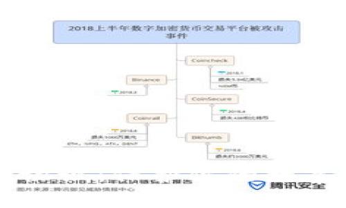 区块链隐私保护协议:保护你的数字资产安全和隐私