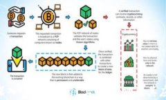 riaoti深入了解区块链上的DApp及其应用
