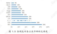 区块链创业指数是什么意思深入解析区