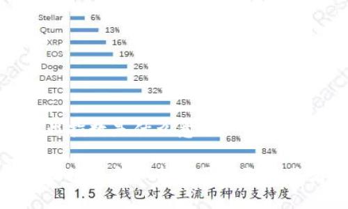 区块链创业指数是什么意思
深入解析区块链创业指数及其对创业者的影响