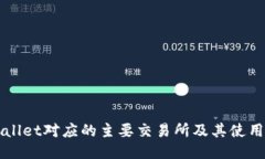 TPWallet对应的主要交易所及其使用指南