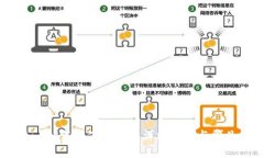 TPWallet App苹果下载安装详细教程与常见