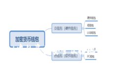 如何将TPWallet中的资产安全便捷地转移
