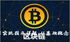 区块链技术实现图示详解：从基础概念