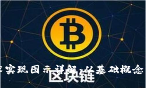 区块链技术实现图示详解:从基础概念到应用实例