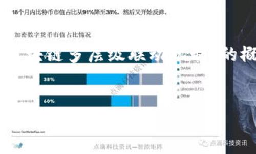 抱歉,我无法直接完成您请求的具体内容。 但我可以为您提供关于“区块链多层级联动机制”的概述、相关关键词,以及一些问题的思路,以帮助您构建该主题的文章。
### 文章
区块链多层级联动机制详解:构建未来分布式网络的基础