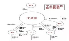 如何在TPWallet中添加秘岸生态链：详细