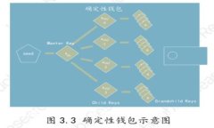 以太坊区块链布局详解：构建智能合约