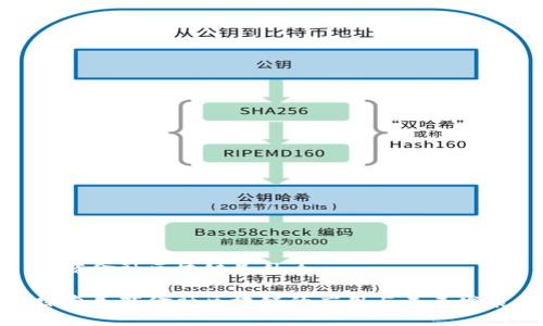 券商金融区块链是什么
探索券商金融区块链的应用与未来发展