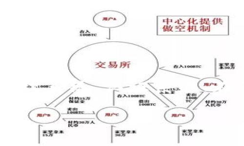 区块链教育用品是指利用区块链技术在教育领域提供的各种产品和服务。这些用品不仅限于教材和学习资料,还包括学习管理系统、认证系统、在线课程平台等。区块链的特性使得这些教育用品更加透明、安全并具备去中心化的优势。以下是详细介绍及相关问题的探讨。
### 区块链教育用品的定义与应用分析