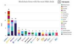 什么是DEX？全面解读去中心化交易平台