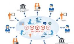 区块链技术的主要用户分析：行业、个