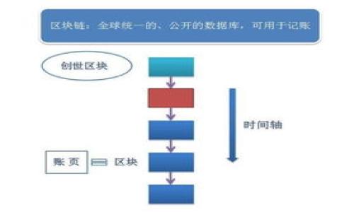 biao ti公有链区块链全面解析：定义、特点与应用/biao ti  
公有链, 区块链, 去中心化, 数字货币/guanjianci  

什么是公有链区块链？  
公有链是一种开放的区块链网络，任何人都可以参与其中，无论是作为节点还是用户。它的最大特点是去中心化，任何人都可以访问、查看区块链上的所有交易记录。此外，公有链的安全性和透明性也是其不可或缺的特征。公有链区块链技术使得用户可以在没有中介的情况下直接进行交易，这在金融、供应链、物联网等多个领域都展现出了广泛的应用前景。

公有链的代表性项目包括比特币、以太坊等。这些项目不仅在数字货币领域取得了巨大的成功，还引导了区块链技术在其他领域的发展。

公有链的特点  
公有链区块链由于其开放性和去中心化的特性，展现了如下几个主要特点：

1. **去中心化**：公有链没有中央管理者，所有节点共同参与网络的维护和安全保障。每个用户都有权参与网络的共识过程，因此不受到任何单一实体的控制。

2. **开放性**：任何人都可以加入公有链网络，无需注册或获得许可。用户只需要下载相应的软件，就能独立参与区块链的操作。

3. **透明性**：公有链上的所有交易记录都是公开的，任何人都可以查看。这种透明性增强了用户的信任感，能够有效防止欺诈行为的发生。

4. **安全性**：公有链通过密码学技术和共识机制（如工作量证明、股份证明等）保障网络的安全。通过复杂的数学算法，确保数据无法被篡改。

公有链与私有链的区别  
公有链与私有链之间存在许多显著差异：首先，参与方式不同。公有链可以被任何人访问和参与，而私有链通常只限于特定的组织或公司使用。其次，在管理方面，公有链没有单一的控制部门，所有的决策都依赖于社区的共识，而私有链则由特定主体控制，且决策过程相对集中。最后，公有链的透明性和安全性较高，而私有链则侧重于访问控制和隐私保护。

公有链的应用案例  
公有链的应用非常广泛，不仅局限于加密货币。以下是几个具体的案例：

1. **比特币**：作为第一个公有链项目，比特币是数字货币的先锋。其成功证明了公有链在交易中的可用性和安全性。

2. **以太坊**：以太坊不仅是加密货币，还是一个强大的智能合约平台。它使得开发者能够在区块链上构建去中心化的应用程序（DApps），拓展了区块链技术的应用范围。

3. **供应链管理**：公有链可以用于追踪商品的来源和流动，增强透明性，减少欺诈。在这一领域，一些项目已经开始在现实世界中得到应用。

4. **身份验证**：通过公有链，用户可以拥有自己数字身份的控制权，提高身份验证的安全性和便利性。目前已有一些身份证明项目正在采用公有链技术。

公有链面临的挑战与未来发展  
尽管公有链在多个领域中展示了巨大的潜力，但其发展仍然面临诸多挑战：

1. **扩展性**：公有链的交易处理速度相对较慢，难以满足大规模用户的需求。许多项目都在努力进行技术创新，以提高其扩展能力。

2. **能耗问题**：采用工作量证明机制的公有链（如比特币）消耗了大量的电力，如何能源使用是未来发展的重要课题。

3. **法规监管**：不同国家对区块链的监管政策不一，给公有链的发展带来了不确定性。如何应对各国法规是项目发展的重要方向。

总之，公有链作为一种具有划时代意义的技术，正逐步渗透到各行各业，未来的发展值得我们期待。

与公有链相关的常见问题  
1. 公有链如何确保交易的安全？  
公有链通过多种机制确保交易的安全性，这些机制主要包括密码学、共识算法和去中心化的网络结构。

一方面，公有链采用先进的密码学技术来保护交易信息的安全。例如，每笔交易都是通过哈希算法加密的，这使得任何人都无法伪造或篡改历史交易记录。此外，公有链的去中心化特性使得所有交易交易记录在多个节点上进行存储，即使有个别节点受到攻击，其他节点也可以维持交易的完整性。

另一方面，公有链使用共识算法来确保交易的有效性。通过比特币网络为例，所有交易都是需要通过工作量证明机制进行验证的，这一过程需要大量的计算资源，使得伪造交易几乎不可能。这种机制大大增强了网络的安全性。

最后，公有链的透明性也促使用户自行监督网络。因为所有交易记录都是公开可查的，社区成员可以随时检查交易的合法性，从而形成一种自我约束机制。

2. 公有链是否会取代传统金融系统？  
公有链技术在改善和增强传统金融系统的功能方面有着巨大的潜力，但是否会完全取代传统金融系统仍然是一个有争议的话题。

首先，公有链提供的去中心化特性能够有效降低交易成本，提高交易效率。与传统金融系统相比，公有链的交易处理时间更短，也不涉及中介费用，这在跨境支付等领域表现尤为突出。

其次，公有链的透明性为金融交易提供了更高的信任度。这一特性使得金融市场交易行为更公开，有助于降低腐败和欺诈。

然而，完全取代传统金融系统仍面临许多挑战。其中一个重要因素是合规性。金融行业受到了严格的监管政策，而公有链在数据隐私方面的问题依然亟需解决。其次，技术的普及和大众的接受度也是影响其未来发展的重要因素。

总之，虽然后期可能会有更多的融合与创新形式，但完全取代传统金融系统似乎并不现实。更可能的情形是两者共同发展，传统金融逐步向公有链技术靠拢。

3. 如何参与公有链网络？  
参与公有链网络的方法相对简单，以下是几个步骤：

1. **选择钱包**：若想参与公有链，你首先需要一个数字钱包。根据所选的公有链（如比特币或以太坊），下载相应的数字钱包。钱包将用于存储和管理数字资产。

2. **获取代币**：一旦你拥有了钱包，下一步是获取相应的数字资产。你可以通过多种方式获得，最常用的方式是通过交易所购买。此外，你也可以通过挖矿等方式参与网络。

3. **参与网络**：拥有代币后，你可以向网络发起交易。大多数公有链都支持多种方式进行交易，包括发送和接收代币、参与智能合约等。

4. **参与节点**：如果你想更加深入地参与公有链网络，可以选择成为节点。这个过程需要下载完整的区块链数据，并运行相应的软件。作为节点，你将参与网络的维护和共识流程。

总的来说，参与公有链网络的门槛相对较低，任何人都可以轻松加入。

4. 公有链的未来存在哪些机遇和挑战？  
公有链作为一个快速发展的领域，其未来发展中充满了机遇和挑战。

首先，在机遇方面，随着人们对去中心化、透明和安全需求的增加，公有链的应用场景将更加广泛。尤其是在金融、供应链、医疗、物流等领域，都有机遇通过公有链技术进行创新和变革。

其次，企业和创业者可以利用公有链技术开发新产品和创意，满足市场的多元化需求。例如，非同质化代币（NFT）的兴起标志着公有链在数字艺术领域的应用潜力。

然而，公有链的发展也面临挑战。最大的问题之一是如何解决扩展性和能耗问题。这些问题制约了公有链在大规模应用中的表现。研究者和开发者正致力于探索新的共识算法和网络结构，以提高交易速度并降低能源消耗。

另一个挑战来自于法律和合规性的问题。各国政府对区块链技术的监管政策不一致，如何在不同的法规下合法运营将是未来发展的一个重要考量。

综上所述，尽管面临种种挑战，公有链依旧具有巨大的潜力，未来的发展值得期待。

5. 公有链是否安全？其安全性由谁来保障？  
公有链的安全性主要由其去中心化架构、密码学技术和共识机制共同保障。

去中心化使得没有单一的实体可以控制整个网络。攻击者需要同时控制网络中多数的节点才能潜入网络并篡改其数据，这在实际中极具挑战性，确保了网络的安全性。此外，公有链在数据传输过程中使用加密技术，所有交易数据都会被加密处理，防止了未授权访问和数据篡改问题。

共识机制（如工作量证明、权益证明）在维护区块链的安全性方面也起着至关重要的作用。通过运用这些机制，网络中的节点需要达成共识，其争论的过程会阻止恶意行为的发生。举例而言，在比特币网络中，任何想要进行交易的节点都需要通过矿工进行验证，新的交易一旦被矿工达成共识并打包到区块中，便难以被修改。

当然，公有链虽然设计了多重安全防护措施，也并非绝对安全。网络的安全性也受到外部因素的影响，如中心化的交易所可能存在的风险或黑客攻击等后果。因此，个人用户也应谨慎行事，除了依赖区块链本身的安全性外，还应采取适当的安全措施，以保护个人资产。

6. 为什么选择公有链而不是其他区块链类型？  
选择公有链而非其他类型的区块链（如私有链或联盟链）取决于具体的应用场景和需求。以下是选择公有链的一些理由：

1. **开放性与包容性**：公有链允许任何人参与，增强了合作与创新的机会。用户和开发者能够在这样的环境中自由地互动，推动社区发展。

2. **透明性与信任**：由于所有交易都是公开的，公有链能够提供更高的透明度。这种透明性吸引了需要建立信任的用户，使区块链应用在金融、供应链、公共记录等领域更具有效性。

3. **去中心化**：去中心化不仅消除了对中介的需求，还降低了对单一控制方的信息滥用的风险。这一特性吸引了追求自主权和隐私的用户。

4. **技术创新**：公有链的开放性鼓励开发者不断创新，创造新应用程序和服务。无论是智能合约、去中心化金融（DeFi）还是NFT，都可以在公有链上得到充分的发展。

然而，公有链也并非适用于所有情况。如果企业要求严格的隐私或合规，那么私有链或联盟链可能更合适。他们可以进行限定访问，并且在数据隐私方面提供更多的控制权。

综上所述，选择公有链最关键因素是其开放性、透明性和去中心化的特性，这些特性使其在数字经济时代具有不可忽视的优势。