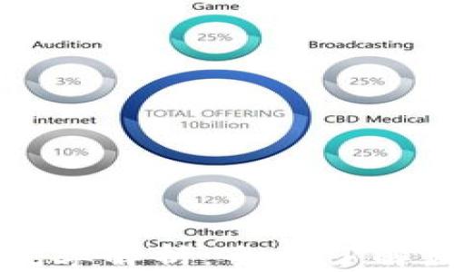 TPWallet代币买卖税率解析:全面了解数字货币交易的成本