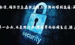   区块链在供应链金融中的应用及其意