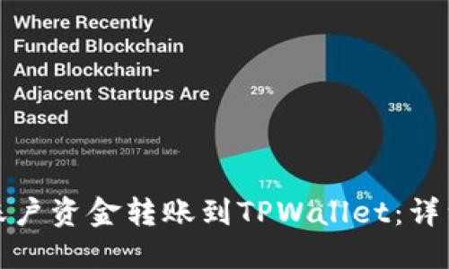 如何将欧易账户资金转账到TPWallet:详细步骤与技巧
