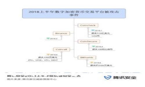 如何判断软件基于哪个区块链?详尽指南与实用技巧