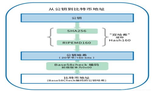 小七钱包app下载指南:安全、便捷的数字钱包选择