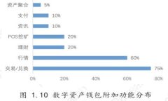 深入理解区块链技术的七大核心问题