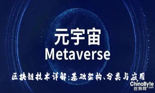 区块链技术详解：基础架构、分类与应用