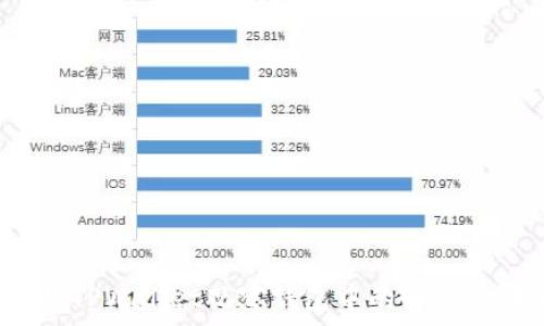如何将TPWallet观察钱包中的币安全转出?