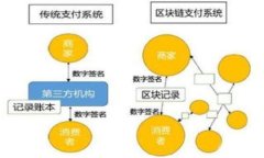 全面解析手机TPWallet：数字钱包的未来