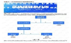    如何在TPWallet中安全快捷地出售您的