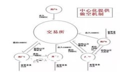 区块链上FBT是什么意思？全面解析FB