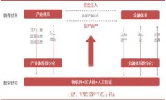   区块链短期价值：新兴技术的即时回