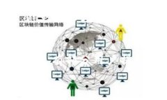   思考tpwallet滑点与手续费的关系  tp