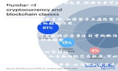baioti区块链主流加密货币全解析：比特