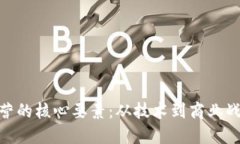 探索区块链运营的核心要素：从技术到