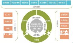 深度剖析：区块链背后的真相和潜在骗