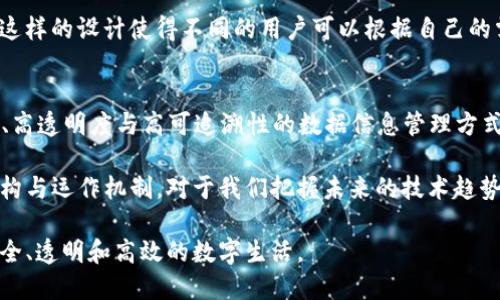 在讨论区块链的四个主要结构之前，我们首先需要理解区块链本身的基本概念。区块链是一种去中心化的分布式账本技术，广泛应用于加密货币、智能合约及不同领域的数据管理。它的核心特点是安全性、透明性和不可篡改性。接下来，我们将详细探讨区块链的四个主要结构。

1. 区块结构
区块是区块链的基本单位，可以视为一个链上的数据容器。每个区块通常包含以下几个关键部分：区块头、区块体以及交易数据。区块头包括了区块的元数据，如前一个区块的哈希值、时间戳和难度值等。而区块体则包含了一系列的交易信息，这些交易信息以特定的格式储存。通过将这些信息组合在一起，区块可以有效地记录每一笔交易，从而形成一个完整的交易历史。

区块的不可篡改性在于，任何对区块内容的更改都会影响到区块的哈希值。这意味着，如果想要篡改某个区块，必须重新计算该区块之后所有区块的哈希值，这在技术上几乎是不可能实现的，因此保证了数据的完整性与安全性。

2. 链结构
链结构是将一个个区块通过链式关系连接在一起。每个区块都指向前一个区块，形成一个不断延续的链条，这也是区块链名称的由来。这样的结构允许参与者在一个分布式网络上，一起维护一个公共的账本，任何对账本的修改都需要网络中大多数参与者的同意，从而防止了欺诈与操控行为的发生。

此外，链式结构确保了所有区块都可以追溯。这种追溯能力对许多应用场景非常重要，例如在金融交易中，系统可以随时回溯到过去的任何一个时刻，从而验证该交易的合法性。

3. 共识机制
共识机制是确保区块链网络中所有节点都对区块链状态达成一致的机制。不同区块链可能采用不同的共识算法，如工作量证明（PoW）、权益证明（PoS）等。这些机制的主要目的是防止欺诈和双花攻击，并确保区块链数据的一致性。

工作量证明是比特币最初使用的共识机制，参与者通过解决复杂的数学问题来竞争获得记账权。而权益证明则根据持有的代币数量来决定谁有权利进行记账，从而降低了能源消耗和计算资源的浪费。共识机制是区块链能够安全运行的基石，其选择对区块链的性能和可扩展性有着直接影响。

4. 网络结构
网络结构是支撑区块链传输的基础架构，涉及到节点的分布、管理和通信。区块链的网络结构可以是完全去中心化的，允许每个节点都参与到网络的维护中。这种结构的优势在于，提高了系统的抗攻击性、降低了单点故障的风险。

在区块链网络中，节点可以分为全节点和轻节点。全节点存储完整的区块链数据，保持网络的完整性；而轻节点则只下载区块链的一部分数据，主要用于验证交易。这样的设计使得不同的用户可以根据自己的需求参与到区块链的运作中，使得整个网络更加灵活。

总结
区块链的四个结构——区块结构、链结构、共识机制和网络结构，相互依存，共同构成了这一创新技术的基础。通过这些结构的有效结合，区块链能够提供高安全性、高透明度与高可追溯性的数据信息管理方式。

随着区块链技术的不断发展，新的应用场景和改进也在持续出现。我们可以预见，这一领域将会带来更多的创新，影响更多行业的发展。因此，深入理解区块链的结构与运作机制，对于我们把握未来的技术趋势、拥抱科技变革是至关重要的。

总之，区块链以其独特的结构和机制，正在革新我们的信息管理方式，推动着社会的数字化转型。在未来的社会中，区块链的潜力将会更加明显，为我们带来更加安全、透明和高效的数字生活。