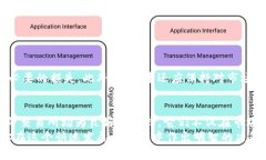 jiaotong哪个交易所可以连接TPWallet？探