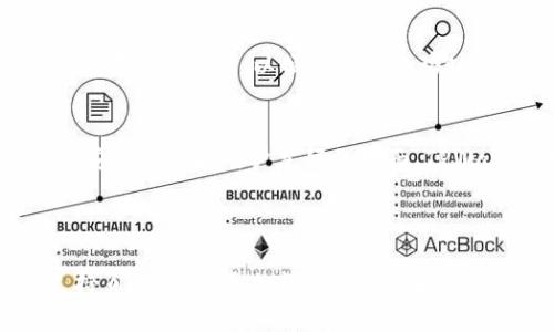   如何在TPWallet上购买DOJO币：一步一步的详细指南 / 

 guanjianci TPWallet, DOJO币, 加密货币购买, 数字钱包 /guanjianci 

引言
在这个快速发展的数字时代，加密货币日益成为一种投资和交易的热门选择。DOJO币作为一种新兴的加密货币，其独特性和潜力使其受到越来越多投资者的关注。如果你正在寻找一个简便的途径来购买DOJO币，TPWallet无疑是一个优秀的选择。在本文中，我们将详细介绍如何在TPWallet上购买DOJO币的每一步，确保你能顺利进行交易，开启你的加密货币投资之旅。

首先，什么是TPWallet？
TPWallet是一款功能强大的数字货币钱包，致力于为用户提供安全、便捷的资产管理服务。用户可以通过TPWallet轻松地存储、转账和交易各种加密货币，包括Ethereum（以太坊）、Bitcoin（比特币）等热门币种。此外，TPWallet也支持多种去中心化交易所（DEX）的接入，极大地方便了用户的交易和资金管理。TPWallet的使用界面友好，使得即使是新手用户也能快速上手。

DOJO币的背景知识
DOJO币是一种基于区块链技术的加密货币，它结合了创新的技术和强大的社区支持。DOJO币不仅具备传统加密货币的特点，还引入了多种新颖的功能，比如更快的交易速度和更低的交易费用。此外，DOJO币的背后有着一个活跃的开发团队，他们不断致力于和升级项目，为持币者提供更好的用户体验。

步骤一：下载并安装TPWallet
首先，您需要在手机或电脑上下载 TPWallet 应用。在应用商店中搜索“TPWallet”，找到后点击下载并安装。安装完成后，打开应用程序。用户需要创建一个新账户，进入钱包创建界面。当您创建账户时，务必记录下助记词，以防丢失访问权限。

步骤二：创建或恢复钱包
如果您是第一次使用TPWallet，您将需要选择“创建新钱包”。按照应用中的提示设置一个强密码，并确认您的助记词。将助记词保存在安全的地方，因为它是您恢复钱包的唯一方式。若您曾经使用过TPWallet，可以选择“恢复钱包”功能，通过输入助记词来找回您的钱包。

步骤三：充值数字资产
在购买DOJO币之前，您需要确保您的TPWallet中有足够的资金。您可以通过以下几种方式充值：从其他数字钱包转账，或者通过银行卡或信用卡进行充值。TPWallet支持多种充值方式，用户可以选择适合自己的方式进行充值。完成后，您将看到您的账户余额已更新。

步骤四：连接去中心化交易所（DEX）
TPWallet支持多种去中心化交易所，用户可以在这些平台上进行DOJO币的交易。打开TPWallet，寻找“交易”选项，然后选择“去中心化交易所”。在这里，您可以浏览可用的交易对，确认DOJO币的交易市场。请确保在交易前查看市场情况，以便于做出明智的决策。

步骤五：寻找DOJO币交易对
在去中心化交易所中，您可以使用资产兑换DOJO币。输入您想要交易的币种，并选择DOJO币作为目标货币。TPWallet会显示当前的交易汇率和费用信息。请仔细检查这些信息，确保您对交易条件满意。

步骤六：确认交易并购买
当您选择好交易对后，输入您想要购买的DOJO币数量。系统会自动计算相关费用。在确认所有信息无误后，点击“确认交易”按钮。此时，请耐心等待交易的完成，并注意TPWallet上显示的交易状态。成功完成交易后，您将在钱包中看到购买的DOJO币。

步骤七：查看和管理您的DOJO币
一旦您购买了DOJO币，就可以在TPWallet中查看它们。您可以通过选择“资产”选项来管理您的加密货币。TPWallet会为您提供DOJO币的余额情况及市场动态。您还可以设置价格提醒，以便在价格波动时及时了解市场动态和交易机会。

总结
在TPWallet上购买DOJO币的过程相对简单，只需几个步骤即可成功交易。无论您是加密货币的新手还是老手，TPWallet都为您提供了安全、便捷的交易体验。通过严格的安全措施和用户友好的界面，TPWallet无疑是您进入加密货币世界的理想选择。

在购买之前，建议投资者了解市场动态，关注相关资讯，以便做出更为明智的决策。同时，考虑到加密货币市场的波动性，切忌盲目跟风，始终保持冷静和理性。

希望通过本文的指导，您能够顺利在TPWallet上购买DOJO币，并在加密货币投资的旅程中不断获益。如果您在交易过程中遇到任何困难，建议您访问TPWallet的用户支持页面，获取更加详细的信息和帮助。祝您顺利投资，收获丰硕的回报！