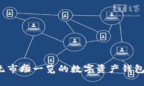 TPWallet:一款无市场一览的数字资产钱包背后的原因详解