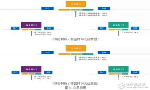 活得最久的区块链平台：比特币的持久魅力与未来展望