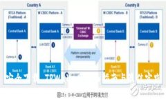 安全下载 TPWallet：全面指南与最佳实践