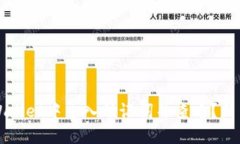 如何在TPWallet中导入助记词并查看？新