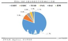 探索区块链经济体系：未来数字经济的