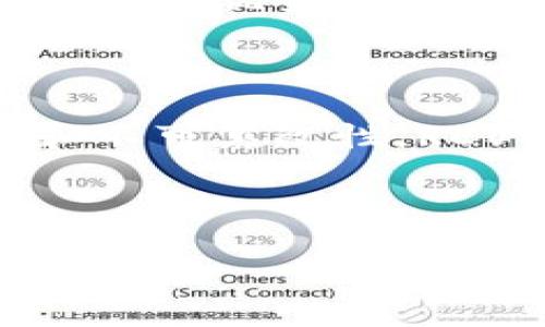 区块链上的REV（Revolution）模型是近年来在去中心化应用和加密货币领域受到关注的一个概念。REV模型的核心理念是利用区块链技术的透明性和不可篡改性，来创建一个更安全、高效和公平的数字生态系统。在介绍REV模型之前，首先了解其背景和基本概念是非常重要的。

一、区块链技术的基本概念

区块链技术是一个去中心化的分布式账本技术，它使得数据的存储和交易过程更加安全透明。区块链的关键特点包括去中心化、透明性、安全性、可追溯性和不可篡改性。这些特点使得区块链技术在金融、供应链管理、医疗保健、数字身份等多个领域具有广泛的应用。

二、REV模型的产生背景

随着数字货币和去中心化金融（DeFi）的迅速发展，传统金融体系面临着许多挑战，如信息不对称、交易成本高昂、信用风险和欺诈行为等。REV模型的出现，正是为了应对这些问题，并推动一个更加公平和高效的数字经济环境。

三、REV模型的核心理念

REV模型的灵感来源于传统金融系统与区块链技术的结合。它强调去中心化、社区驱动和用户权益保障，通过创建一个公平的生态系统，来吸引更多的用户参与。模型的核心理念可以概括为以下几个方面：

ul
listrong去中心化：/strong通过区块链技术，让每个用户都能参与决策，减少中心化机构的控制。/li
listrong透明度：/strong所有的交易记录都可以被公开查阅，增强用户信任。/li
listrong用户主权：/strong用户拥有自己的数据和资产，拒绝无端的信贷记录和不公正对待。/li
listrong创新性：/strong通过智能合约技术实现自动化交易和审批，提升交易效率，降低成本。/li
/ul

四、REV模型的具体应用场景

REV模型可以广泛应用于多个领域，以下是一些具体的应用场景：

h41. DeFi（去中心化金融）/h4
在DeFi领域，REV模型能够为用户提供更低的借贷成本，更高的利息收益，同时消除中介参与带来的不必要的交易费用。用户通过智能合约进行自我管理，享受直接的资产交易和流动性。

h42. 供应链管理/h4
在供应链管理中，REV模型利用区块链技术实现实时跟踪和透明度，确保每一个环节都可追溯。这样不仅保障了产品质量，也提升了消费者信任。

h43. 数字身份认证/h4
传统的身份验证方式往往存在着信息泄露和伪造的问题，而REV模型通过去中心化的身份管理实现一个安全、可靠的身份认证机制，确保只有用户自己可以访问其个人数据。

h44. 社会责任与可持续发展/h4
该模型也可以推动企业在社会责任和可持续发展方面的有效创新。通过透明的数据记录，用户可以清晰了解到企业在环境保护和社会责任方面的表现，从而做出更有意识的消费选择。

五、REV模型的挑战与未来展望

尽管REV模型展现出巨大的潜力，但在实际应用中仍面临一些挑战：

ul
listrong技术障碍：/strong区块链技术的普及仍处于探索阶段，很多用户对于使用和理解技术依然存在困难。/li
listrong法规问题：/strong各国对区块链和数字货币的监管政策尚未完全确定，这对模型的发展形成一定的制约。/li
listrong安全性风险：/strong尽管区块链本身具有一定的安全性，但如果智能合约代码存在漏洞，仍可能导致资产损失。/li
/ul

未来，REV模型的成功应用依赖于技术的不断创新和完善、政策的积极推动以及公众认知的提升。随着越来越多的企业和用户逐渐意识到去中心化和区块链的优势，REV模型的应用场景会进一步扩展，从而推动数字经济的可持续发展。

六、小结

REV模型为区块链技术提供了一个全新的视角和应用框架，强调去中心化和社区参与，是应对传统金融体系问题的有效方案。通过利用区块链的透明性和不可篡改性，REV模型不仅提升了用户体验，也构建了一个更公平、高效的数字生态系统。尽管面临众多挑战，但随着技术的发展和理念的传播，REV模型的未来值得期待。

区块链, REV模型, 去中心化, 数字经济/guanjianci 

探索REV模型：区块链的未来与应用