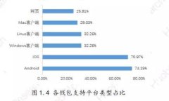 区块链网络标准规范：推动行业创新与