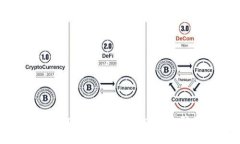 了解DAO：揭开区块链中的诈骗面纱