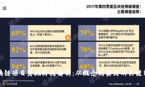 区块链项目落地阶段解析:从概念到实践的关键转折